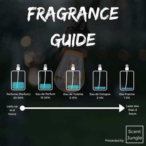 meaning of eau de parfum